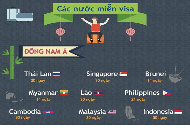 Gia hạn visa Việt Nam cho người Singapore tại cửa khẩu Mộc Bài
